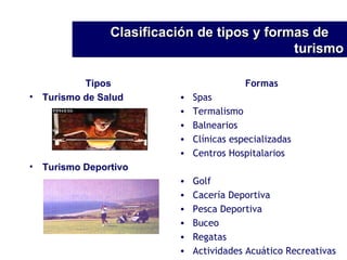 Tipos Turismo de Salud Turismo Deportivo Formas Spas Termalismo Balnearios Clínicas especializadas Centros Hospitalarios Golf Cacería Deportiva Pesca Deportiva Buceo Regatas Actividades Acuático Recreativas Clasificación de tipos y formas de  turismo 