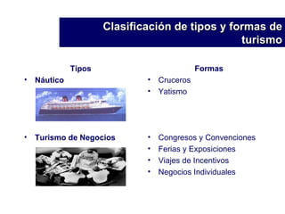 Tipos Náutico Turismo de Negocios Formas Cruceros Yatismo Congresos y Convenciones Ferias y Exposiciones Viajes de Incentivos Negocios Individuales Clasificación de tipos y formas de turismo 