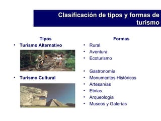 Tipos Turismo Alternativo Turismo Cultural Formas Rural Aventura Ecoturismo Gastronomía Monumentos Históricos Artesanías Etnias Arqueología Museos y Galerías Clasificación de tipos y formas de turismo 