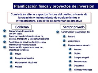 Consiste en alterar aspectos físicos del destino a través de la creación y mejoramiento de equipamientos e infraestructura, con el fin de aumentar su atractivo Planificación física y proyectos de inversión Preparación de planes de uso del suelo Construcción de infraestructura de acceso, transporte y telecomunicaciones Suministro de servicios básicos, como electricidad y agua potable Conservación y puesta en valor de atractivos turísticos: Playas Parques nacionales Monumentos históricos Museos Gobierno Sector privado Construcción y operación de: Resorts Atracciones Equipamientos de ocio: Hoteles Clubes Campos de golf Restaurantes Discotecas Parques temáticos 