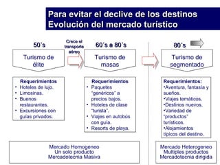 Para evitar el declive de los destinos  Evolución del mercado turístico Mercado Homogeneo Un solo producto Mercadotecnia Masiva Mercado Heterogeneo Multiples productos Mercadotecnia dirigida 50´s Requerimientos Hoteles de lujo. Limosinas. Buenos restaurantes. Excursiones con guías privados. Crece el transporte aéreo Turismo de élite Requerimientos: Aventura, fantasía y sueños. Viajes temáticos. Destinos nuevos. Variedad de “productos” turísticos. Alojamientos típicos del destino. 80´s Turismo de segmentado 60´s a 80´s Requerimientos Paquetes “genéricos” a precios bajos. Hoteles de clase “turista”. Viajes en autobús con guía. Resorts de playa. Turismo de masas 