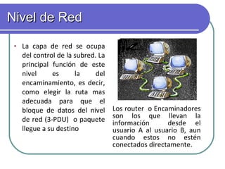 Nivel de Red   La capa de red se ocupa del control de la subred. La principal función de este nivel es la del encaminamiento, es decir, como elegir la ruta mas adecuada para que el bloque de datos del nivel de red (3-PDU)  o paquete llegue a su destino                     Los router  o Encaminadores son los que llevan la información  desde el usuario A al usuario B, aun cuando estos no estén conectados directamente. 