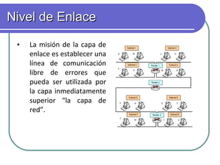Nivel de Enlace   La misión de la capa de enlace es establecer una línea de comunicación libre de errores que pueda ser utilizada por la capa inmediatamente superior “la capa de red”.   