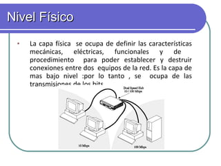 Nivel Físico La capa física  se ocupa de definir las características mecánicas, eléctricas, funcionales y de  procedimiento   para poder establecer y destruir conexiones entre dos  equipos de la red. Es la capa de mas bajo nivel :por lo tanto , se  ocupa de las transmisiones de los bits.         