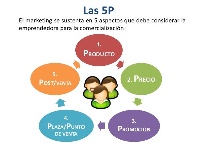 Las 5 P Del Marketing Ejemplos