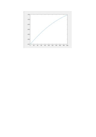Taller13 ejercicios con matlab galarraga