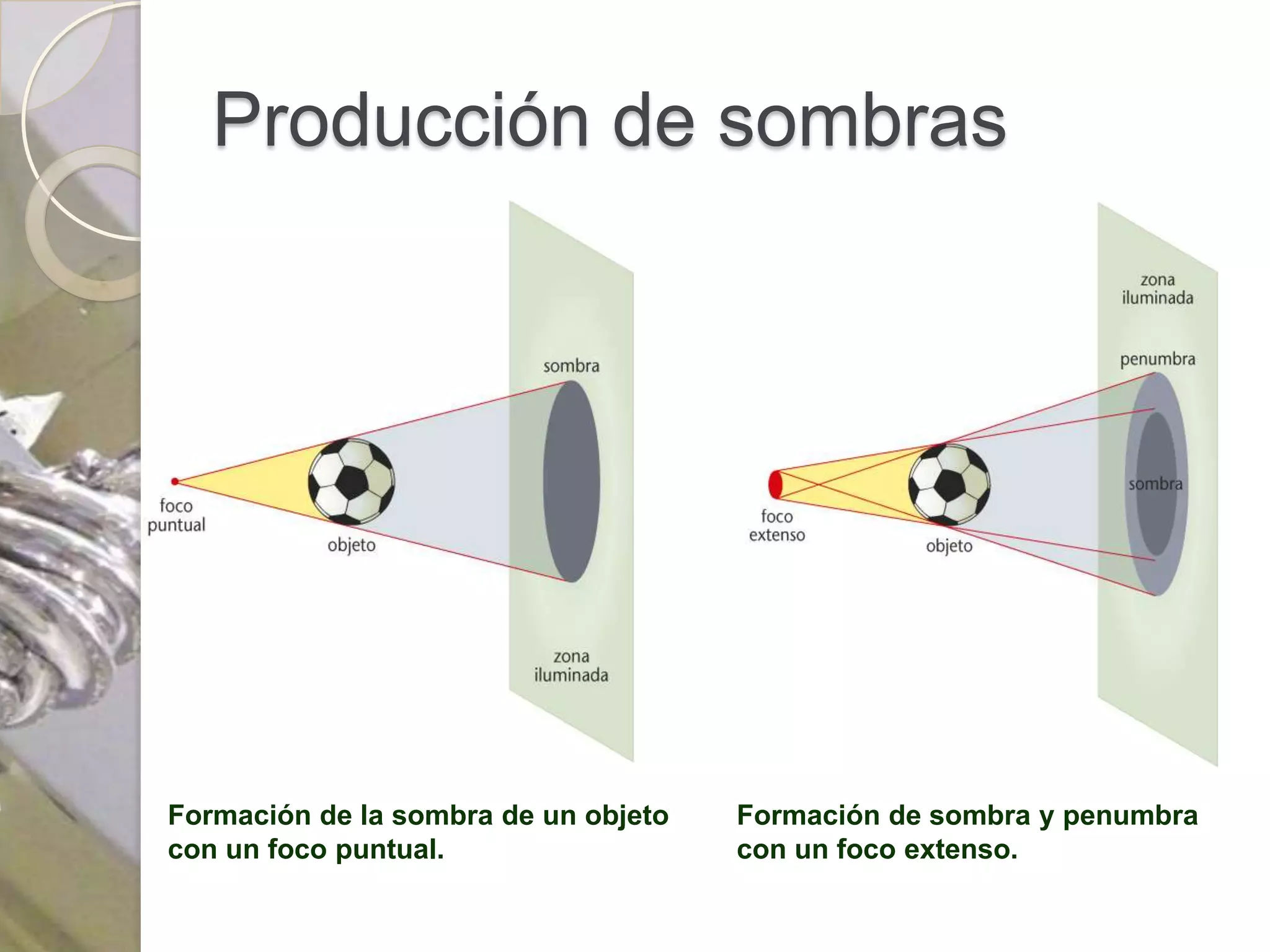 Producción de sombras




Formación de la sombra de un objeto   Formación de sombra y penumbra
con un foco puntual.                  con un foco extenso.
 