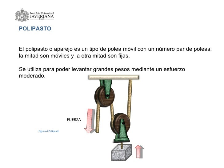 Polipastos