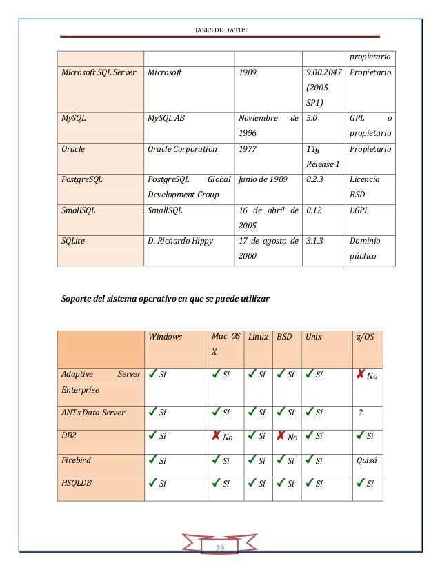 Sap Sql Anywhere 17 For Mac