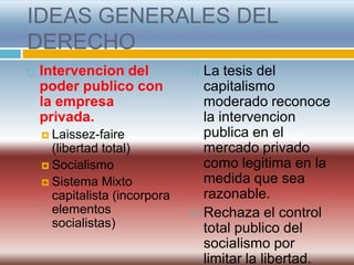 IDEAS GENERALES DEL
DERECHO
   Intervencion del              La tesis del
    poder publico con              capitalismo
    la empresa                     moderado reconoce
    privada.                       la intervencion
     Laissez-faire                publica en el
      (libertad total)             mercado privado
     Socialismo                   como legitima en la
     Sistema Mixto                medida que sea
      capitalista (incorpora       razonable.
      elementos                   Rechaza el control
      socialistas)                 total publico del
                                   socialismo por
                                   limitar la libertad.
 