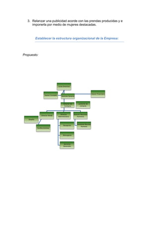 3. Relanzar una publicidad acorde con las prendas producidas y e
      imponerla por medio de mujeres destacadas.



             Establecer la estructura organizacional de la Empresa:




Propuesto:




                                         Junta Directiva



                                                                                     Asesor Financiero
                       Asesor Contable
                                             Gerente General



                                               Director de         asistente de
                                                Compras              compras



                                           Director          Director Recursos
                   Director Moda
                                         Admnistrativo           Humanos
   Diiseño

                                                                 Asistente Recurso
                                               Recepcion
                                                                      Humano
              Confeccionistas


                                              Mensajeria



                                               Servicios
                                               Generales
 