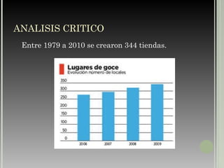 ANALISIS CRITICO Entre 1979 a 2010 se crearon 344 tiendas. 