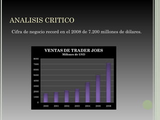 ANALISIS CRITICO Cifra de negocio record en el 2008 de 7.200 millones de dólares. 
