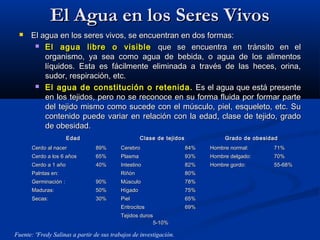 El Agua en los Seres VivosEl Agua en los Seres Vivos
 El agua en los seres vivos, se encuentran en dos formas:El agua en los seres vivos, se encuentran en dos formas:
 El agua libre o visibleEl agua libre o visible que se encuentra en tránsito en elque se encuentra en tránsito en el
organismo, ya sea como agua de bebida, o agua de los alimentosorganismo, ya sea como agua de bebida, o agua de los alimentos
líquidos. Esta es fácilmente eliminada a través de las heces, orina,líquidos. Esta es fácilmente eliminada a través de las heces, orina,
sudor, respiración, etc.sudor, respiración, etc.
 El agua de constitución o retenida.El agua de constitución o retenida. Es el agua que está presenteEs el agua que está presente
en los tejidos, pero no se reconoce en su forma fluida por formar parteen los tejidos, pero no se reconoce en su forma fluida por formar parte
del tejido mismo como sucede con el músculo, piel, esqueleto, etc. Sudel tejido mismo como sucede con el músculo, piel, esqueleto, etc. Su
contenido puede variar en relación con la edad, clase de tejido, gradocontenido puede variar en relación con la edad, clase de tejido, grado
de obesidad.de obesidad.
EdadEdad Clase de tejidosClase de tejidos Grado de obesidadGrado de obesidad
Cerdo al nacerCerdo al nacer 89%89%
Cerdo a los 6 añosCerdo a los 6 años 65%65%
Cerdo a 1 añoCerdo a 1 año 40%40%
Palntas en:Palntas en:
GerminaciónGerminación :: 90%90%
Maduras:Maduras: 50%50%
Secas:Secas: 30%30%
CerebroCerebro 84%84%
PlasmaPlasma 93%93%
IntestinoIntestino 82%82%
RiñónRiñón 80%80%
MúsculoMúsculo 78%78%
HígadoHígado 75%75%
PielPiel 65%65%
EritrocitosEritrocitos 69%69%
Tejidos durosTejidos duros
5-10%5-10%
Hombre normal:Hombre normal: 71%71%
Hombre delgado:Hombre delgado: 70%70%
Hombre gordo:Hombre gordo: 55-68%55-68%
Fuente: ºFredy Salinas a partir de sus trabajos de investigación.
 