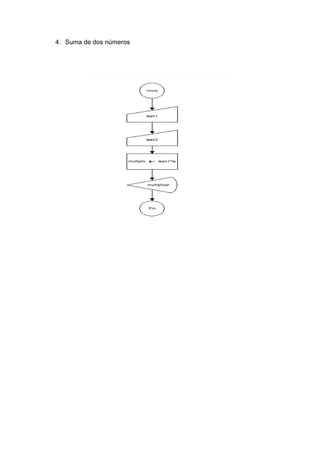 4. Suma de dos números
 