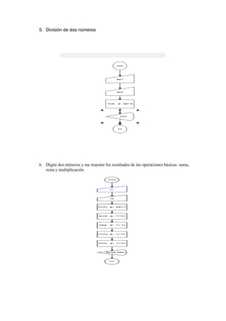 5. División de dos números
6. Digite dos números y me muestre los resultados de las operaciones básicas: suma,
resta y multiplicación
 