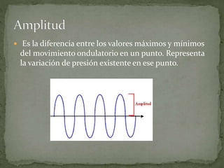  Es la diferencia entre los valores máximos y mínimos
del movimiento ondulatorio en un punto. Representa
la variación de presión existente en ese punto.
 
