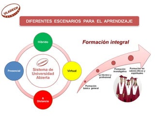 Formación integral 