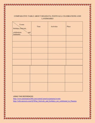 COMPARATIVE TABLE ABOUT HOLIDAYS, FESTIVALS, CELEBRATIONS AND
LANDMARKS
Events
Holidays, festivals,
celebrations and
landmarks
Time Activities Place
USING THIS REFERENCES
http://www.destination360.com/central-america/panama/events
http://wiki.answers.com/Q/What_festivals_and_holidays_are_celebrated_in_Panama
 