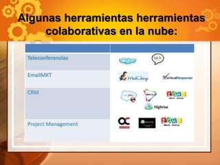 Trabajar en la nube | PDF