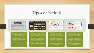 Tipos de Retícula
Manuscrita: La más sencilla
de todas, se usa para textos
largos porque están
contenidos en un bloque
grande delimitado por un
margen y tiene un espacio
para los títulos y la
numeración.
Columnas: Es muy flexible
y se pueden separar distintos
tipos de información, es unas
de las retículas más utilizadas
en revistas y también en el
diseño web, porque puede
utilizarse varias columnas
para texto amplio e imágenes
grandes y también pequeñas.
Modular: Útil cuando es
algo muy complejo, es
parecida a la de columnas
solo que las divide en filas
creando así una matriz de
celdas que se denominan
módulos, en cada uno de
ellos se puede colocar
información o en varios
agrupados
Jerárquica: Esta la he visto
que la ocupan en gran
medida en el diseño web, la
información se organiza de
forma intuitiva en
proporción a los elementos y
no en intervalos regulares y
repetidos como sucede con
las otras, es por eso que es
muy variable.
 