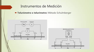 Instrumentos de Medición
 Telurómetro o telurímetro: Método Schulmberger
 