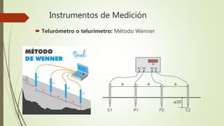 Instrumentos de Medición
 Telurómetro o telurímetro: Método Wenner
 