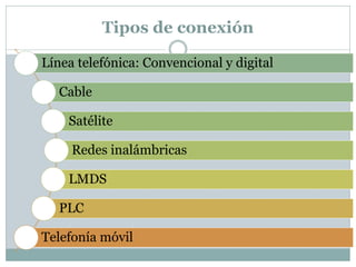 Tipos de conexión
Línea telefónica: Convencional y digital
Cable
Satélite
Redes inalámbricas
LMDS
PLC
Telefonía móvil
 