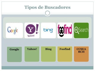 Tipos de Buscadores
Google Yahoo! Bing Foofind CCSEA
RCH
 