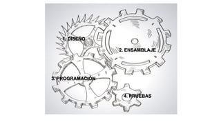1. DISEÑO
2. ENSAMBLAJE
3. PROGRAMACIÓN
4. PRUEBAS
 