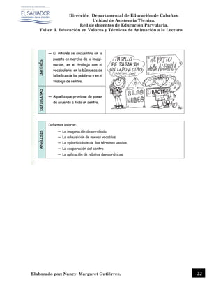 Dirección Departamental de Educación de Cabañas.
Unidad de Asistencia Técnica.
Red de docentes de Educación Parvularia.
Taller I. Educación en Valores y Técnicas de Animación a la Lectura.
Elaborado por: Nancy Margaret Gutiérrez. 22
 