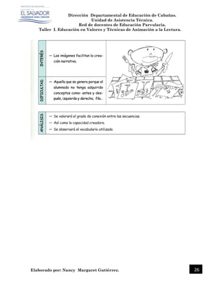 Dirección Departamental de Educación de Cabañas.
Unidad de Asistencia Técnica.
Red de docentes de Educación Parvularia.
Taller I. Educación en Valores y Técnicas de Animación a la Lectura.
Elaborado por: Nancy Margaret Gutiérrez. 26
 