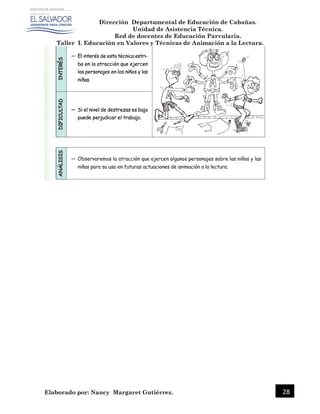 Dirección Departamental de Educación de Cabañas.
Unidad de Asistencia Técnica.
Red de docentes de Educación Parvularia.
Taller I. Educación en Valores y Técnicas de Animación a la Lectura.
Elaborado por: Nancy Margaret Gutiérrez. 28
 