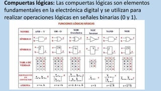 Compuertas lógicas: Las compuertas lógicas son elementos
fundamentales en la electrónica digital y se utilizan para
realizar operaciones lógicas en señales binarias (0 y 1).
 