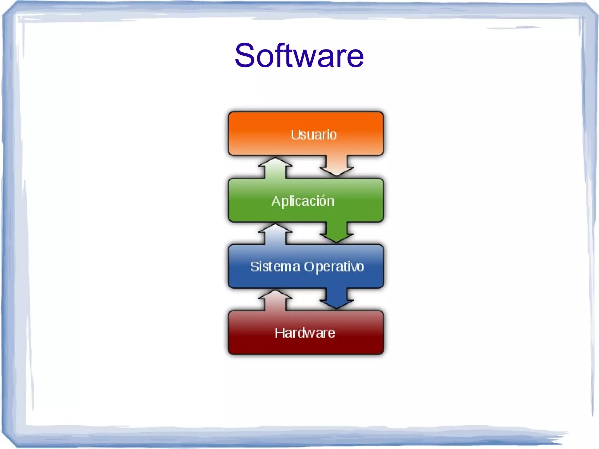 Software
 