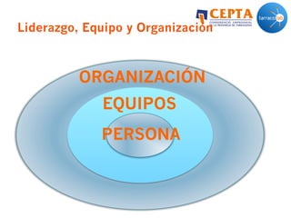 Liderazgo, Equipo y Organización
ORGANIZACIÓN
PERSONA
EQUIPOS
 