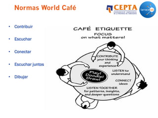 Normas World Café
•  Contribuir
•  Escuchar
•  Conectar
•  Escuchar juntos
•  Dibujar
 