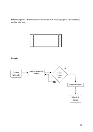 10
Subrutina o proceso determinado: Este símbolo señala un proceso que ya ha sido determinado
en algún otro lugar.
Ejemplo:
 