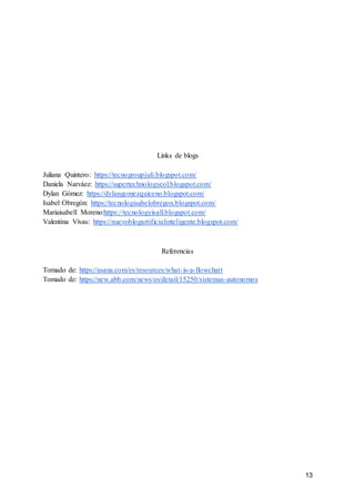 13
Links de blogs
Juliana Quintero: https://tecnogroupjuli.blogspot.com/
Daniela Narváez: https://supertechnologycol.blogspot.com/
Dylan Gómez: https://dylangomezquiceno.blogspot.com/
Isabel Obregón: https://tecnologisabelobregon.blogspot.com/
Mariaisabell Moreno:https://tecnologyisall.blogspot.com/
Valentina Vivas: https://nuevoblogartificialinteligente.blogspot.com/
Referencias
Tomado de: https://asana.com/es/resources/what-is-a-flowchart
Tomado de: https://new.abb.com/news/es/detail/15250/sistemas-autonomos
 