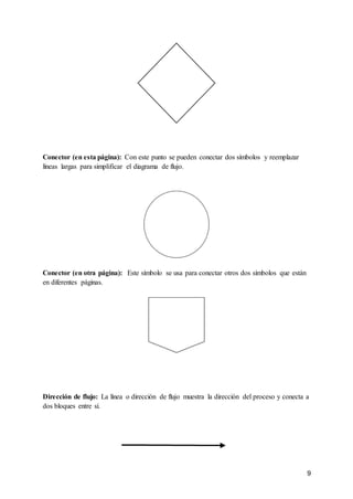 9
Conector (en esta página): Con este punto se pueden conectar dos símbolos y reemplazar
líneas largas para simplificar el diagrama de flujo.
Conector (en otra página): Este símbolo se usa para conectar otros dos símbolos que están
en diferentes páginas.
Dirección de flujo: La línea o dirección de flujo muestra la dirección del proceso y conecta a
dos bloques entre sí.
 
