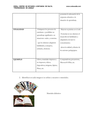CEDSa- CENTRO DE ESTUDIOS A DISTANCIA DE SALTA. www.cedsasalta.com
“PROFESORADO DE LENGUA”
- potencian la adecuación de la
respuesta educativa a la
situación de aprendizaje.
FINALIDAD -Enriquecer los procesos de
enseñanza y posibilitar un
aprendizaje significativo en
situaciones reales y concretas.
- que los alumnos adquieran
habilidades, conceptos,
actitudes, destrezas.
-Mejorar su práctica en el aula
-Fomentar en sus alumnos el
desarrollo de habilidades y
adquisición de nuevos
conocimientos.
-elevar la calidad y eficacia de
las acciones pedagógicas.
EJEMPLO Libros, materiales impresos y
no impresos, videos,
diapositivas, imágenes, lápices,
fibras, etc.
Computadoras, proyectores,
Microsoft Office, etc.
2. Identificar en cada imagen si se refiere a recursos o materiales.
Materiales didácticos
 
