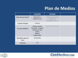 Plan de Medios
                        Campaña                  Ejemplo
Qué vamos hacer?       Posicionar a       Visita a agve.com.ve
                       AGVE.com.ve             Síguenos en
                                           @altagerenciave…
 Cuanto tiempo           3 meses

                      Talentos twitter    Revisar el ranking venezolano

 En que medios?     Facebook - Linkedin
                      Portales de alto
                          tráfico
                          Medios
                       tradicionales
Beneficio para el       Contenidos
     Fans
    Premios                ???
 