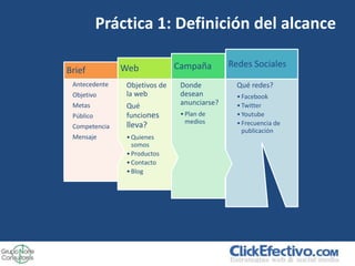 Práctica 1: Definición del alcance

               Web             Campaña        Redes Sociales
Brief
 Antecedente    Objetivos de    Donde           Qué redes?
 Objetivo       la web          desean          • Facebook
 Metas          Qué             anunciarse?     • Twitter
 Público        funciones       • Plan de       • Youtube
                                  medios        • Frecuencia de
 Competencia    lleva?
                                                  publicación
 Mensaje        • Quienes
                  somos
                • Productos
                • Contacto
                • Blog
 