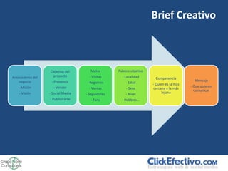 Brief Creativo



                  Objetivo del       Metas        Público objetivo
Antecedente del    proyecto          - Visitas      - Localidad       Competencia
    negocio        - Presencia                                                             Mensaje
                                   - Registros        - Edad         - Quien es la más
   - Misión         - Vender                                                             - Que quieren
                                     - Ventas          - Sexo        cercana y la más
                                                                                           comunicar
    - Visión      - Social Media   - Seguidores       - Nivel              lejana
                  - Publicitarse      - Fans        - Hobbies…
 