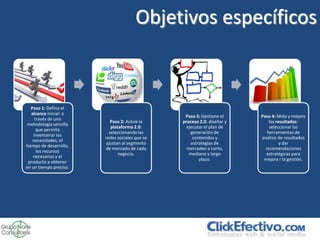 Objetivos específicos



   Paso 1: Defina el
   alcance inicial: a
                                                 Paso 3: Gestione el     Paso 4: Mida y mejore
     través de una
                           Paso 2: Active la    proceso 2.0: diseñar y       los resultados:
 metodología sencilla
                           plataforma 2.0:        ejecutar el plan de        seleccionar las
      que permita
                          seleccionando las         generación de           herramientas de
    inventariar las
                        redes sociales que se        contenidos y        análisis de resultados
    necesidades, el
                        ajustan al segmento         estrategias de                 y dar
tiempo de desarrollo,
                        de mercado de cada        mercadeo a corto,        recomendaciones
      los recursos
                               negocio.            mediano y largo         estratégicas para
    necesarios y el
                                                        plazo.            mejora r la gestión.
 producto a obtener
en un tiempo preciso.
 