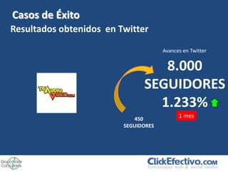 Casos de Éxito
Resultados obtenidos en Twitter

                                      Avances en Twitter


                                  8.000
                               SEGUIDORES
                                 1.233%
                            450
                                            1 mes
                         SEGUIDORES
 