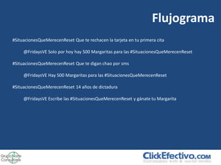 Flujograma
#SituacionesQueMerecenReset Que te rechacen la tarjeta en tu primera cita

     @FridaysVE Solo por hoy hay 500 Margaritas para las #SituacionesQueMerecenReset

#SituacionesQueMerecenReset Que te digan chao por sms

     @FridaysVE Hay 500 Margaritas para las #SituacionesQueMerecenReset

#SituacionesQueMerecenReset 14 años de dictadura

     @FridaysVE Escribe las #SituacionesQueMerecenReset y gánate tu Margarita
 