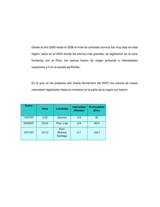 Desde el año 2000 hasta el 2006 el nivel de actividad sísmica fue muy bajo en esta
región, salvo en el 2003 donde los sismos más grandes, se registraron en la zona
fronteriza con el Perú, los sismos fueron de origen profundo e intensidades
superiores a 5 en la escala de Richter.
En lo que va del presente año (hasta Noviembre del 2007) los sismos de mayor
intensidad registrados hasta el momento en la parte de la región sur fueron:
Fecha
Hora Localidad
Intensidad
(Richter)
Profundidad
(Km.)
13/07/07 2:20 Zaruma 4.8 20
25/09/07 23:43 Prov. Loja 5.9 85.6
15/11/07 22:12
Prov.
Morona
Santiago
6.7 154.7
 