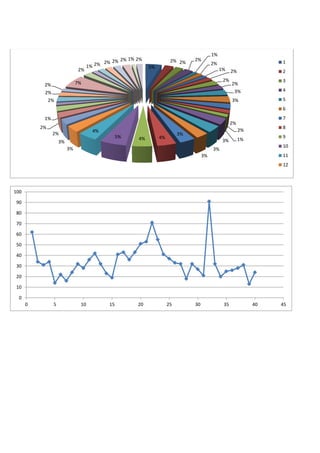 5%
2% 2%
2%
1%
2%
1% 2%
2%
2%
3%
3%
2%
2%
1%3%
3%
3%
3%
4%4%5%
4%
3%
3%
2%
2%
1%
2%
2%
2% 7%
2%
1% 2% 2% 2% 2% 1% 2%
1
2
3
4
5
6
7
8
9
10
11
12
0
10
20
30
40
50
60
70
80
90
100
0 5 10 15 20 25 30 35 40 45
 