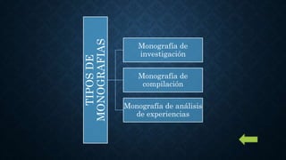 TIPOSDE
MONOGRAFIAS
Monografía de
investigación
Monografía de
compilación
Monografía de análisis
de experiencias
 